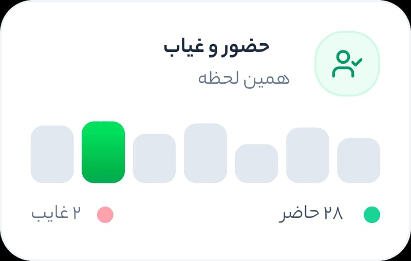 کارت آزمون چندگزینهای در کلاس آنلاین کلاسا