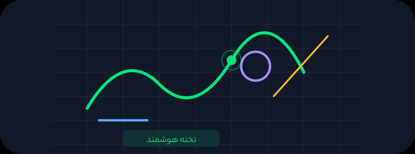 نمای قابلیت تخته هوشمند مجازی در کلاسا